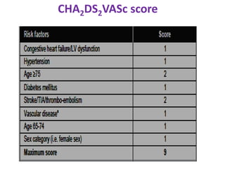 CHA2DS2VASc score
 