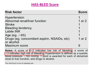 HAS-BLED Score
 