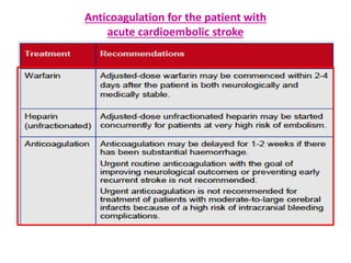 Anticoagulation for the patient with
acute cardioembolic stroke
 