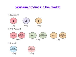 Warfarin products in the market
 