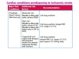 Cardiac conditions predisposing to Ischaemic stroke
 