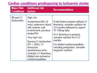 Cardiac conditions predisposing to Ischaemic stroke
 
