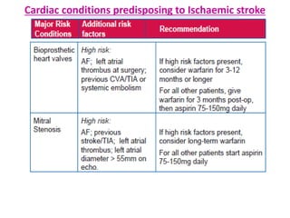 Cardiac conditions predisposing to Ischaemic stroke
 