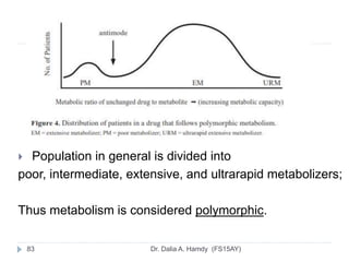Pharmacokinetics and Pharmacodynamics Applications in Pharmacotherapy ...