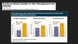 Adsuvan Rug Pharmacotherapy of Pain Management: Analgesics, NSAIDs, Opioids and ...