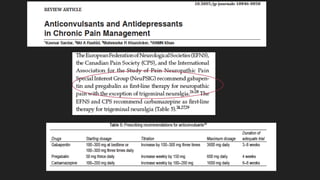Adsuvan Rug Pharmacotherapy of Pain Management: Analgesics, NSAIDs, Opioids and ...