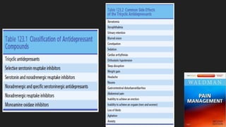 Adsuvan Rug Pharmacotherapy of Pain Management: Analgesics, NSAIDs, Opioids and ...
