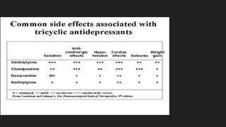 Adsuvan Rug Pharmacotherapy of Pain Management: Analgesics, NSAIDs, Opioids and ...