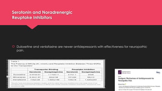 Adsuvan Rug Pharmacotherapy of Pain Management: Analgesics, NSAIDs, Opioids and ...