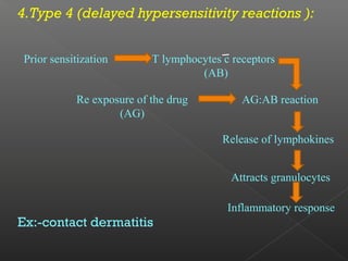 Pharmacovigilance full information | PPT