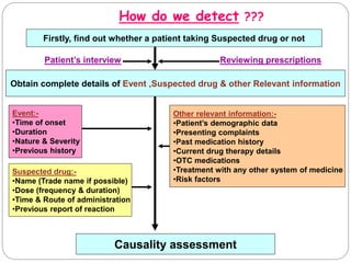 Firstly, find out whether a patient taking Suspected drug or not
Obtain complete details of Event ,Suspected drug & other Relevant information
Event:-
•Time of onset
•Duration
•Nature & Severity
•Previous history
Suspected drug:-
•Name (Trade name if possible)
•Dose (frequency & duration)
•Time & Route of administration
•Previous report of reaction
Other relevant information:-
•Patient’s demographic data
•Presenting complaints
•Past medication history
•Current drug therapy details
•OTC medications
•Treatment with any other system of medicine
•Risk factors
Causality assessment
Patient’s interview Reviewing prescriptions
How do we detect ???
 