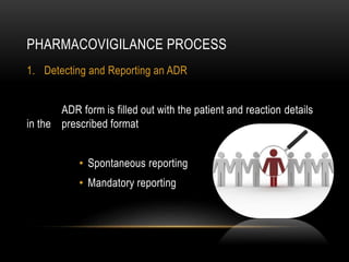 PHARMACOVIGILANCE PROCESS
1. Detecting and Reporting an ADR
ADR form is filled out with the patient and reaction details
in the prescribed format
• Spontaneous reporting
• Mandatory reporting
 