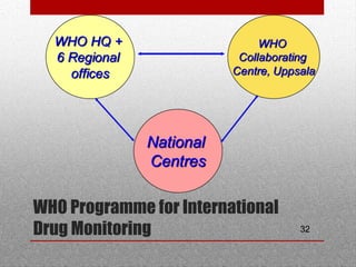 32
WHO Programme for International
Drug Monitoring
 