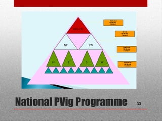 33National PVig Programme
 