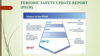 PERIODIC SAFETY UPDATE REPORT
(PSUR)
 