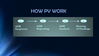 PHARMACOVIGILANCE - A Worldwide masterkey for Drug Monitoring | PDF