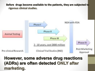 Before drugs become available to the patients, they are subjected to
rigorous clinical studies.
However, some adverse drug reactions
(ADRs) are often detected ONLY after
marketing.
 