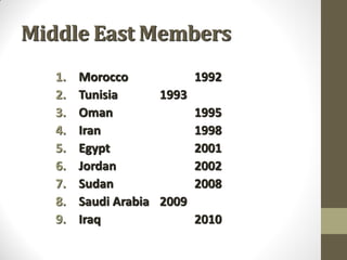 Middle East Members
1. Morocco 1992
2. Tunisia 1993
3. Oman 1995
4. Iran 1998
5. Egypt 2001
6. Jordan 2002
7. Sudan 2008
8. Saudi Arabia 2009
9. Iraq 2010
 