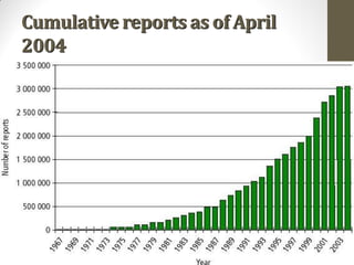 Cumulative reports as of April
2004
 