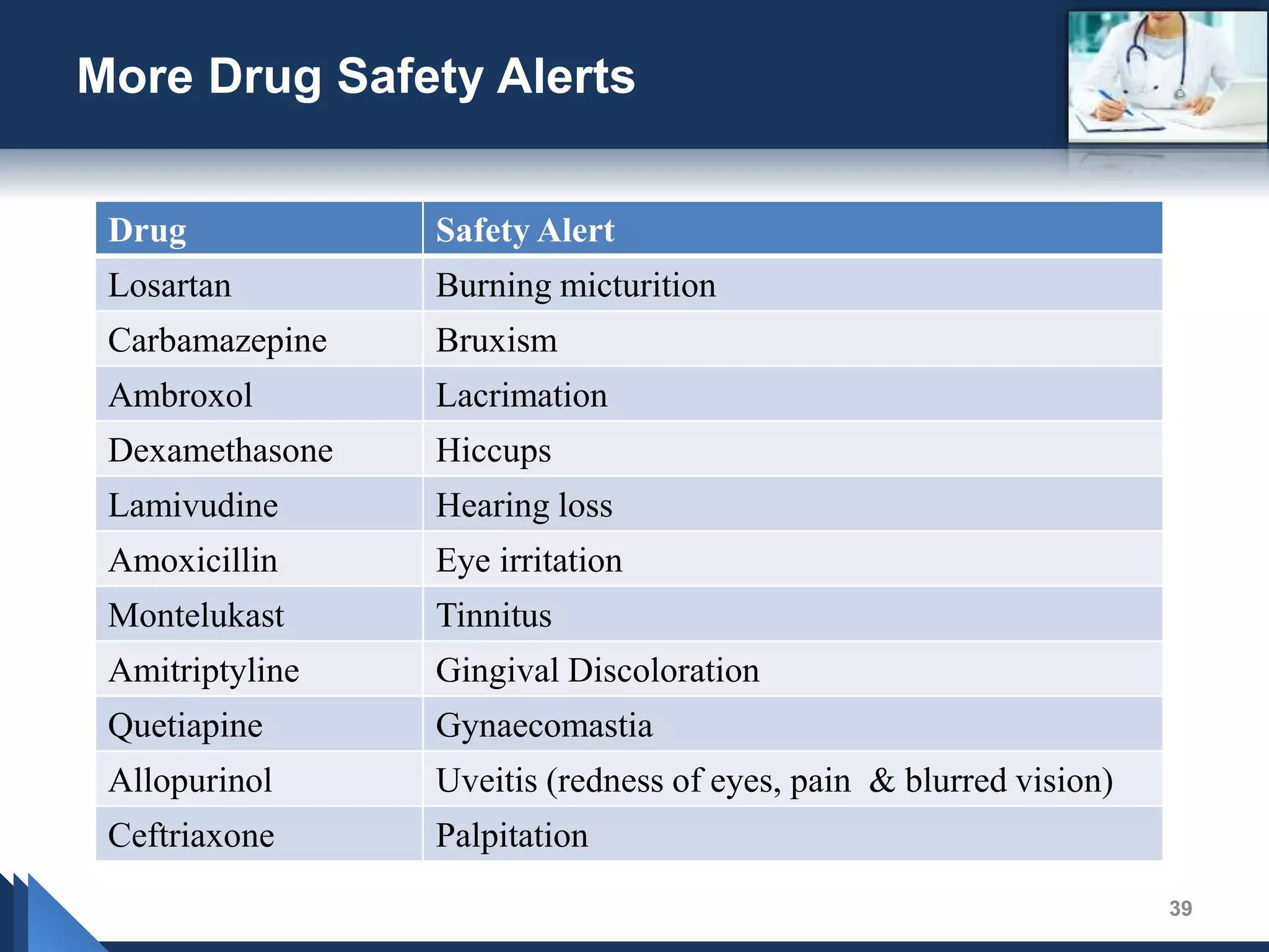 Pharmacovigilance | PPTX