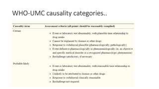 WHO-UMC causality categories..
 
