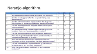 Naranjo-algorithm
 