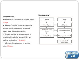 When to report?
All spontaneous case should be reported within
10 days.
➢ All suspected ADR should be reported as
soon as possible because over reporting is
always better than under reporting.
➢ Death event must be reported as soon as
possible, while all other serious ADR/event
needs to report within 7 days only.
➢ All non-serious cases must be reported
within 30 days.
Who can report?
 