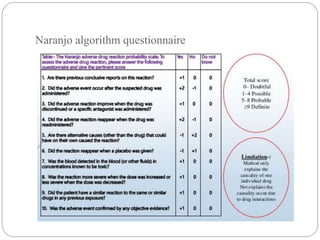Naranjo algorithm questionnaire
 