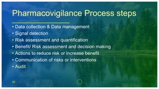 50
Pharmacovigilance Process steps
• Data collection & Data management
• Signal detection
• Risk assessment and quantification
• Benefit/ Risk assessment and decision making
• Actions to reduce risk or increase benefit
• Communication of risks or interventions
• Audit
 