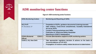 ADR monitoring center functions
15
 