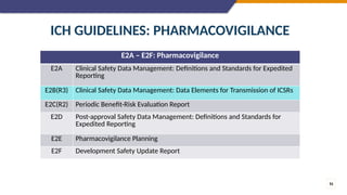 PHARMACOVIGILANCE, ADR assessment and reporting | PPTX