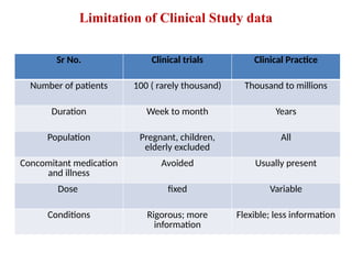 PHARMACOVIGILANCE it's use and need , limitations etc. | PPTX