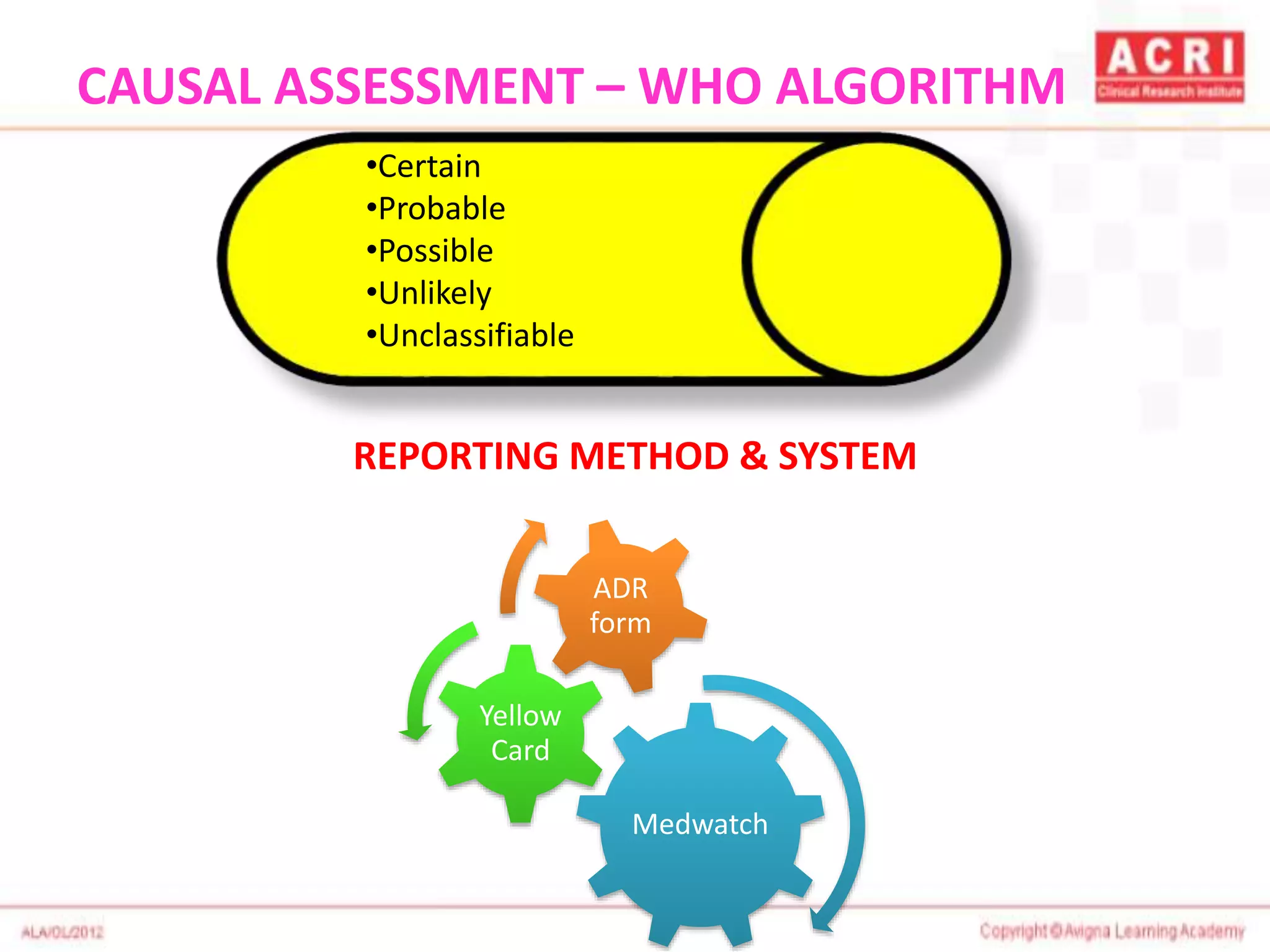 CAUSAL ASSESSMENT – WHO ALGORITHM
•Certain
•Probable
•Possible
•Unlikely
•Unclassifiable
REPORTING METHOD & SYSTEM
Medwatch
Yellow
Card
ADR
form
 
