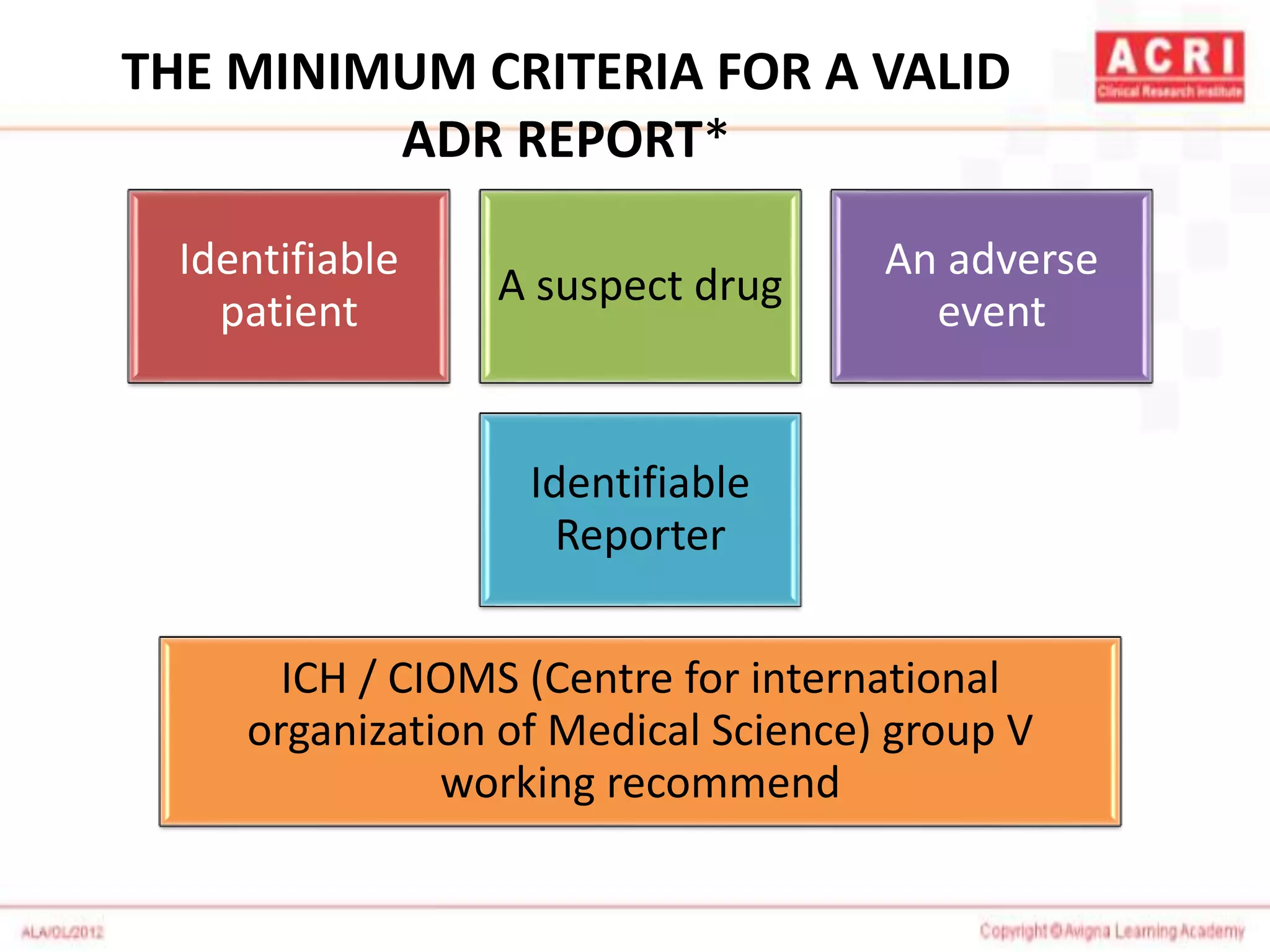 THE MINIMUM CRITERIA FOR A VALID
ADR REPORT*
Identifiable
patient
A suspect drug
An adverse
event
Identifiable
Reporter
ICH / CIOMS (Centre for international
organization of Medical Science) group V
working recommend
 