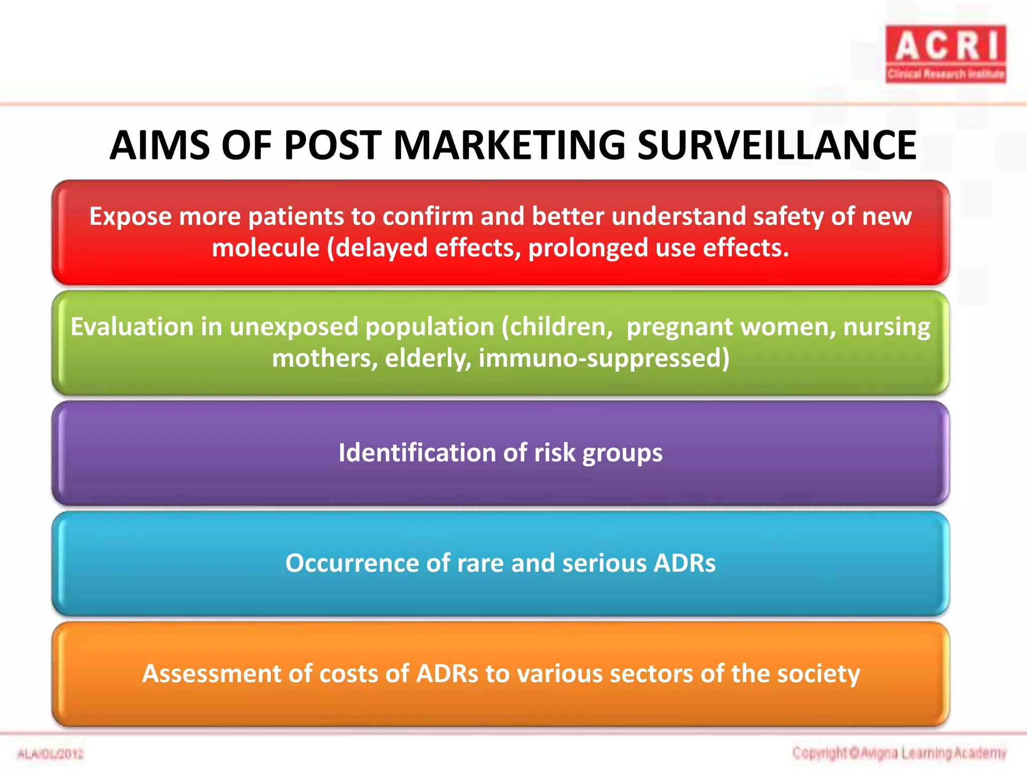 AIMS OF POST MARKETING SURVEILLANCE
Expose more patients to confirm and better understand safety of new
molecule (delayed effects, prolonged use effects.
Evaluation in unexposed population (children, pregnant women, nursing
mothers, elderly, immuno-suppressed)
Identification of risk groups
Occurrence of rare and serious ADRs
Assessment of costs of ADRs to various sectors of the society
 