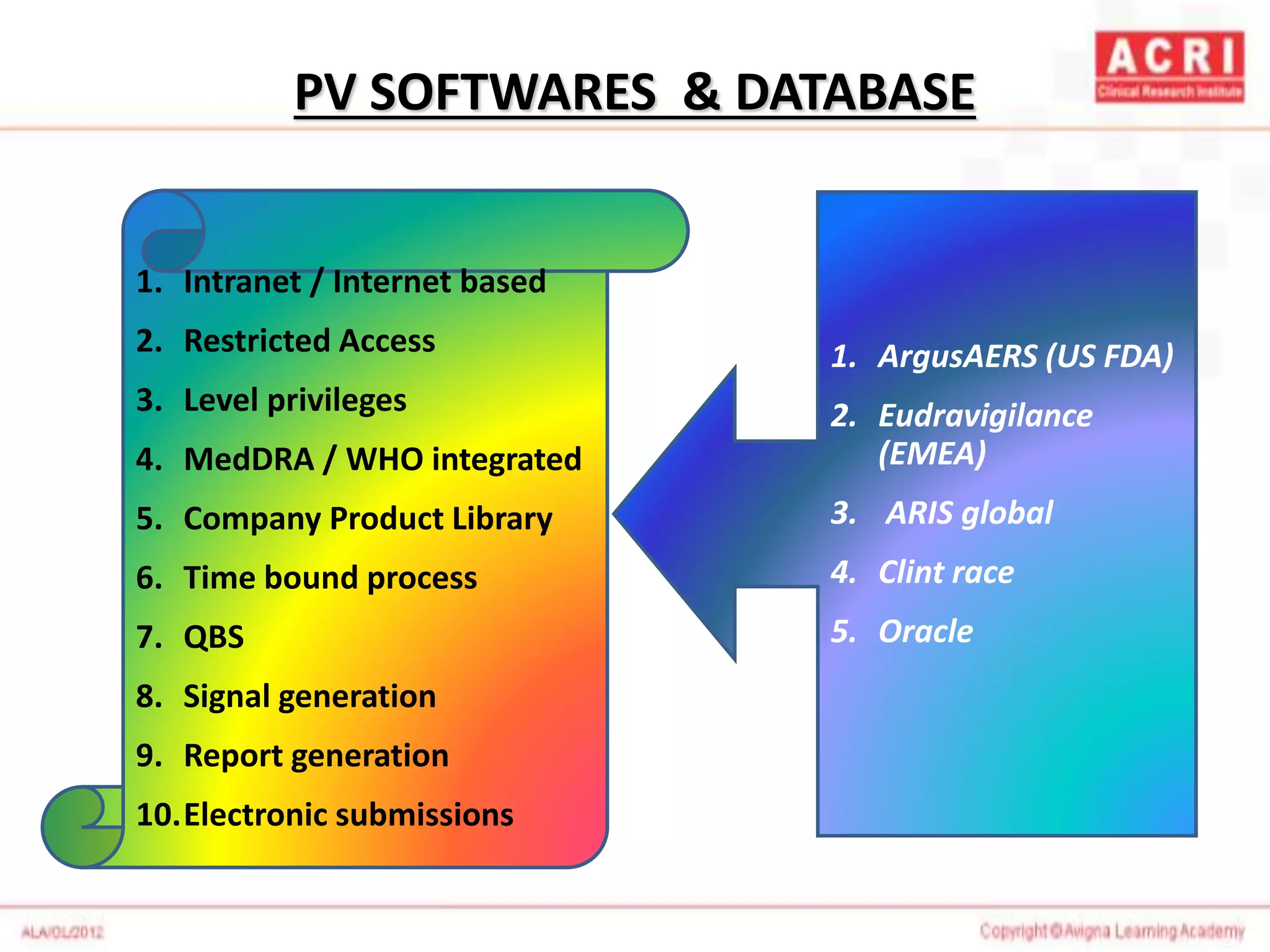 PV SOFTWARES & DATABASE
1. Intranet / Internet based
2. Restricted Access
3. Level privileges
4. MedDRA / WHO integrated
5. Company Product Library
6. Time bound process
7. QBS
8. Signal generation
9. Report generation
10.Electronic submissions
1. ArgusAERS (US FDA)
2. Eudravigilance
(EMEA)
3. ARIS global
4. Clint race
5. Oracle
 
