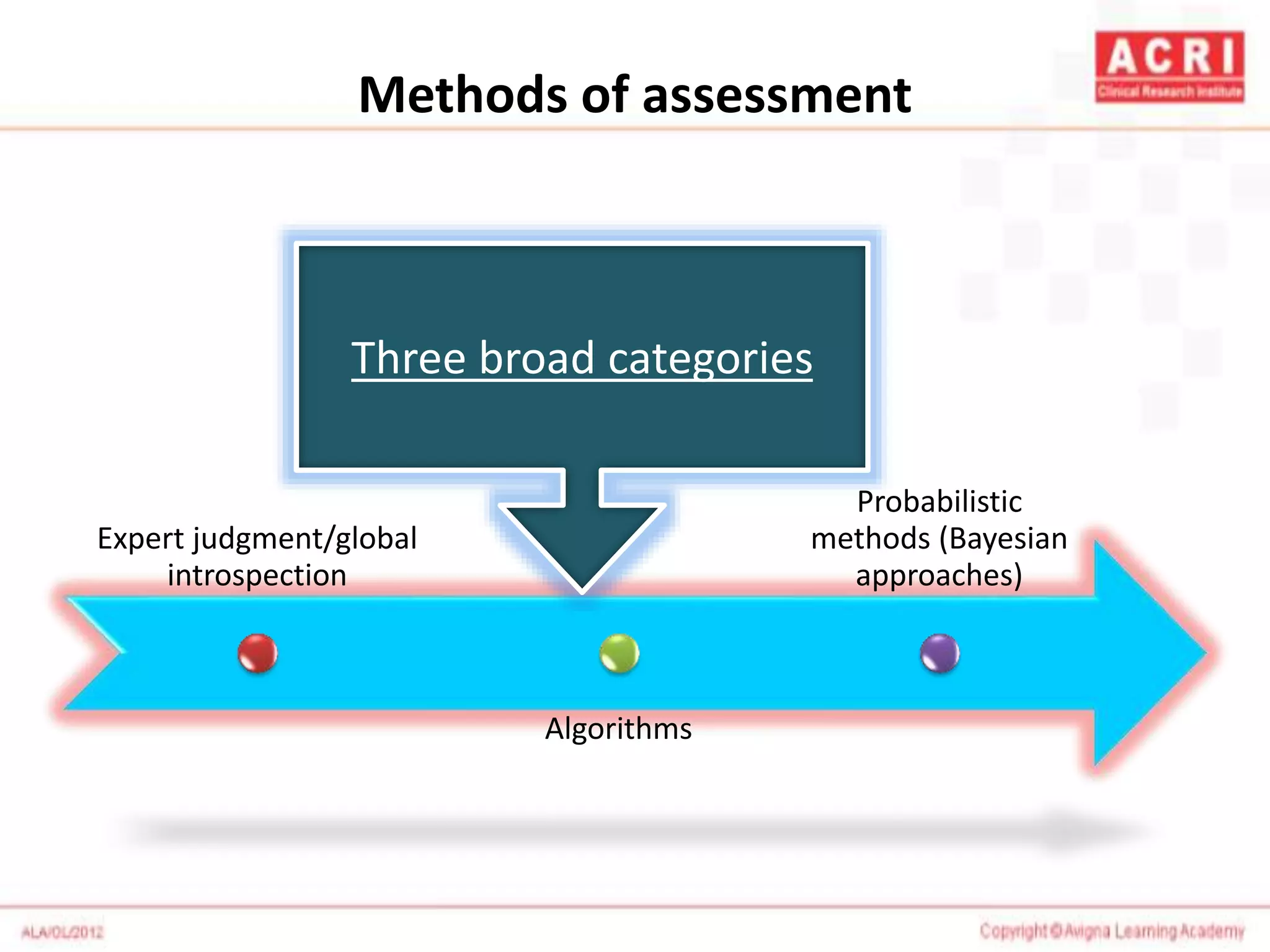 Methods of assessment
Expert judgment/global
introspection
Algorithms
Probabilistic
methods (Bayesian
approaches)
Three broad categories
 