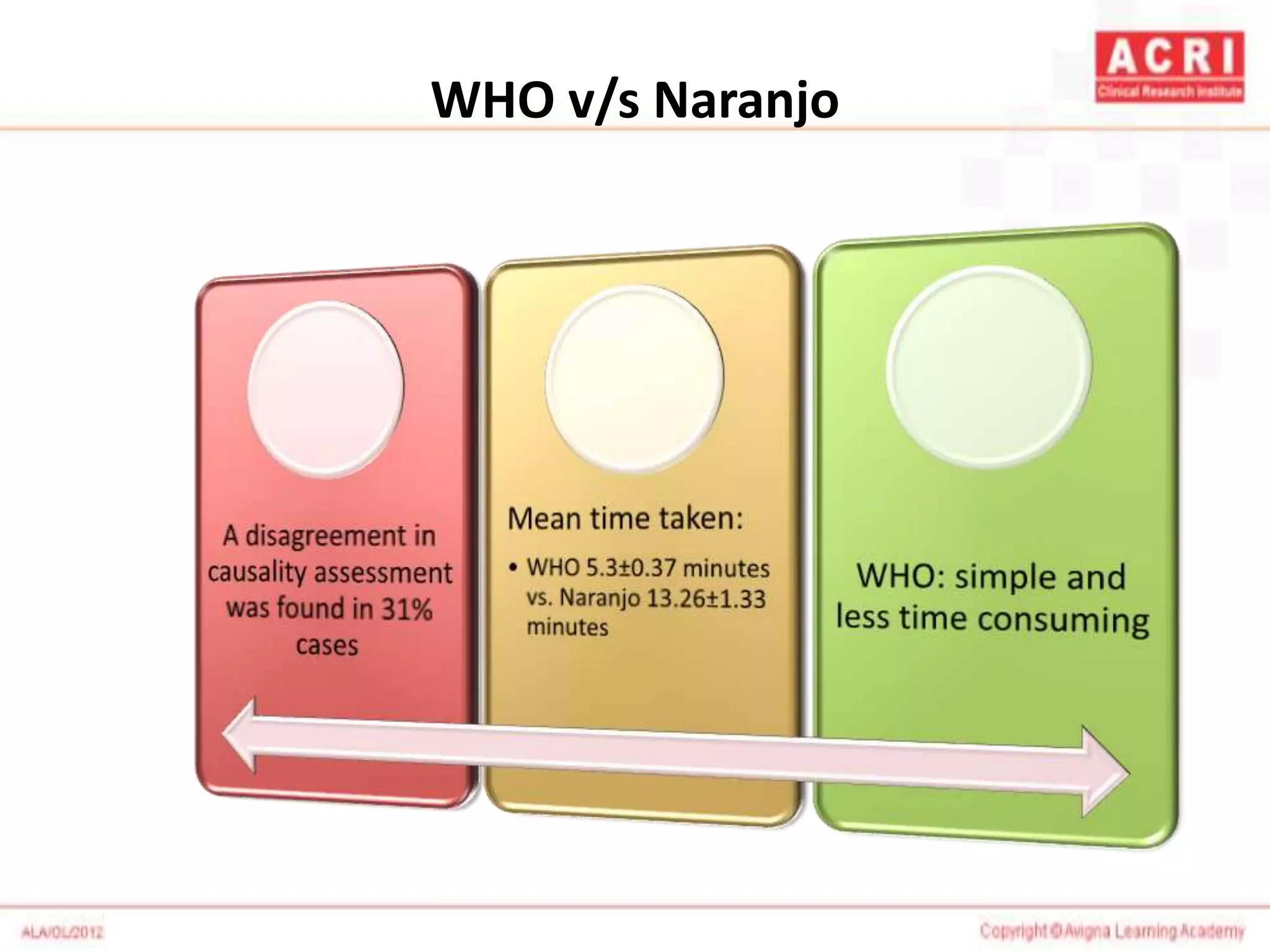 WHO v/s Naranjo
 