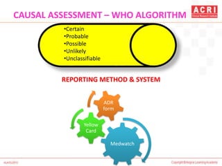 CAUSAL ASSESSMENT – WHO ALGORITHM
•Certain
•Probable
•Possible
•Unlikely
•Unclassifiable
REPORTING METHOD & SYSTEM
Medwatch
Yellow
Card
ADR
form
 