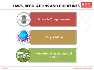 LAWS, REGULATIONS AND GUIDELINES
Schedule Y requirements
ICH guidelines
International regulations (US
FDA)
 