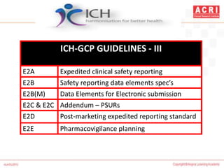 ICH-GCP GUIDELINES - III
E2A Expedited clinical safety reporting
E2B Safety reporting data elements spec’s
E2B(M) Data Elements for Electronic submission
E2C & E2C Addendum – PSURs
E2D Post-marketing expedited reporting standard
E2E Pharmacovigilance planning
 