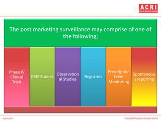 The post marketing surveillance may comprise of one of
the following;
Phase IV
Clinical
Trials
PMS Studies
Observation
al Studies
Registries
Prescription
Event
Monitoring
Spontaneou
s reporting
 