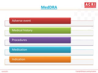 MedDRA
Adverse event
Medical history
Procedures
Medication
Indication
 