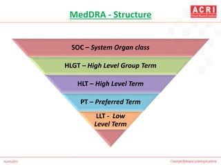 MedDRA - Structure
SOC – System Organ class
HLGT – High Level Group Term
HLT – High Level Term
PT – Preferred Term
LLT - Low
Level Term
 