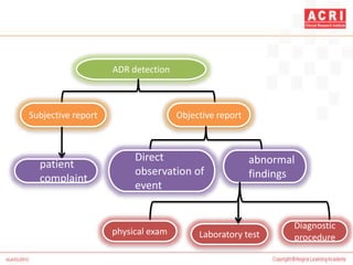 ADR detection
Subjective report Objective report
patient
complaint
Direct
observation of
event
abnormal
findings
physical exam Laboratory test
Diagnostic
procedure
 