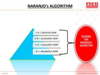 NARANJO's ALGORITHM
SCORING
FOR
NARANJO's
ALGORITHM
 