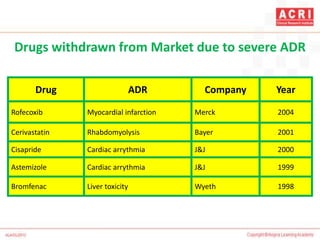 Drugs withdrawn from Market due to severe ADR
Drug ADR Company Year
Rofecoxib Myocardial infarction Merck 2004
Cerivastatin Rhabdomyolysis Bayer 2001
Cisapride Cardiac arrythmia J&J 2000
Astemizole Cardiac arrythmia J&J 1999
Bromfenac Liver toxicity Wyeth 1998
 