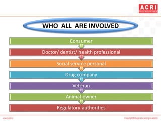 WHO ALL ARE INVOLVED
Regulatory authorities
Animal owner
Veteran
Drug company
Social service personal
Doctor/ dentist/ health professional
Consumer
 