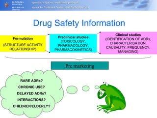 Drug Safety Information Formulation (STRUCTURE ACTIVITY RELATIONSHIP) Preclinical studies  (TOXICOLOGY, PHARMACOLOGY, PHARMACOKINETICS) Clinical studies  (IDENTIFICATION OF ADRs, CHARACTERISATION, CAUSALITY, FREQUENCY, MANAGING) Pre marketing RARE ADRs? CHRONIC USE? DELAYED ADRs? INTERACTIONS? CHILDREN/ELDERLY? 