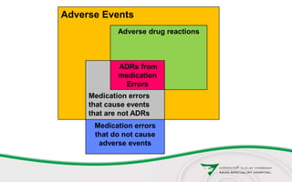 Adverse Events
Medications Errors
Adverse drug reactions
Medication errors
that cause events
that are not ADRs
Medication errors
that do not cause
adverse events
ADRs from
medication
Errors
 